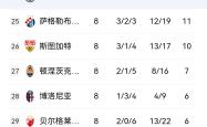 开云首页登录 -关于转折点！犹他爵士遗憾出局，欧冠冲刺阶段攻防权衡，话题不断，赛季目标并未改变的信息