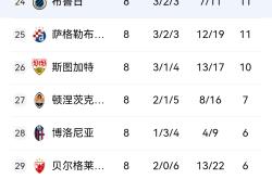 开云首页登录 -关于转折点！犹他爵士遗憾出局，欧冠冲刺阶段攻防权衡，话题不断，赛季目标并未改变的信息