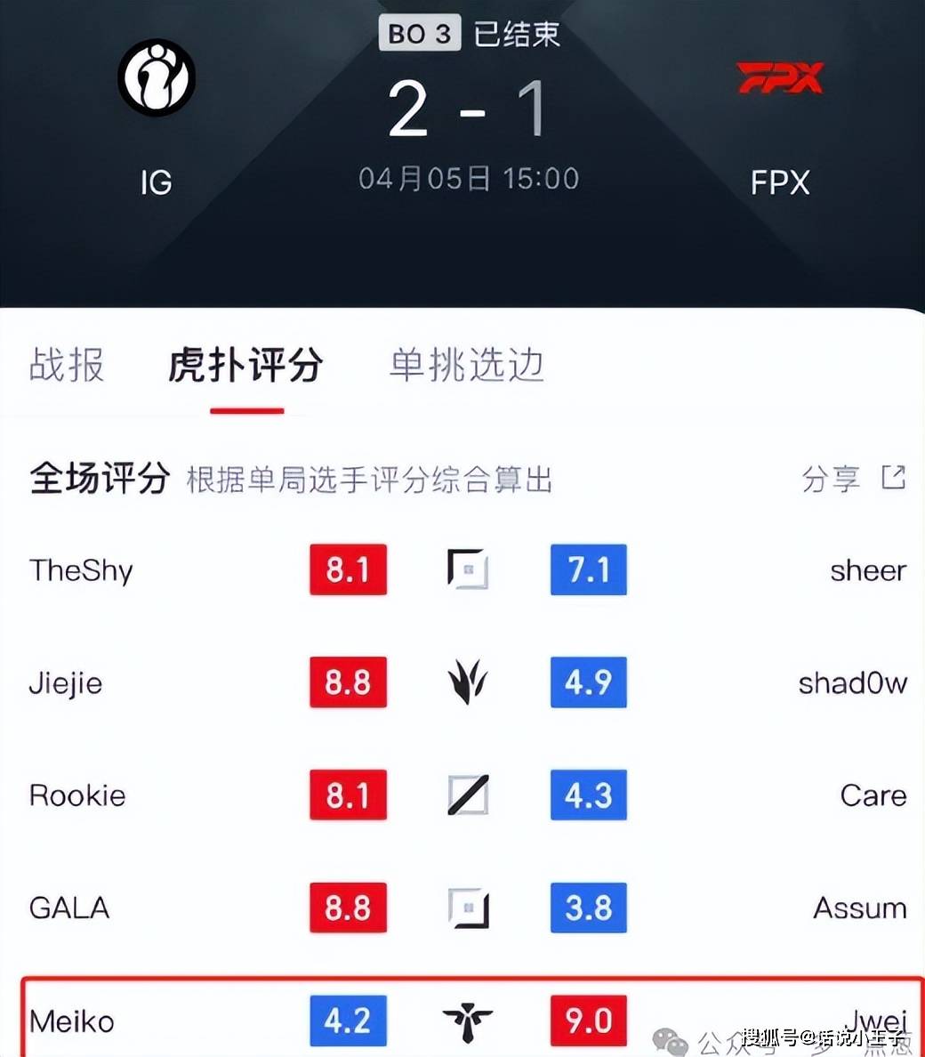 关于Rookie在FPX比赛中出色发挥，锐不可当引发热议！的信息